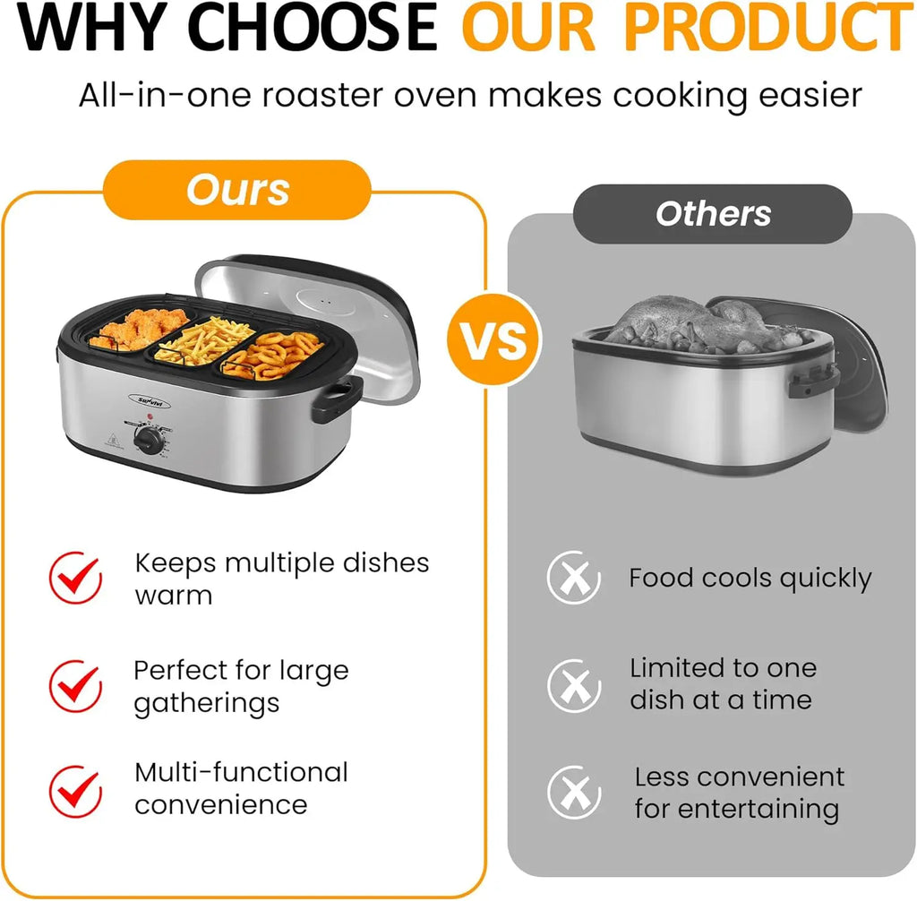 24 QT Electric Roaster Oven with Self-Basting Lid